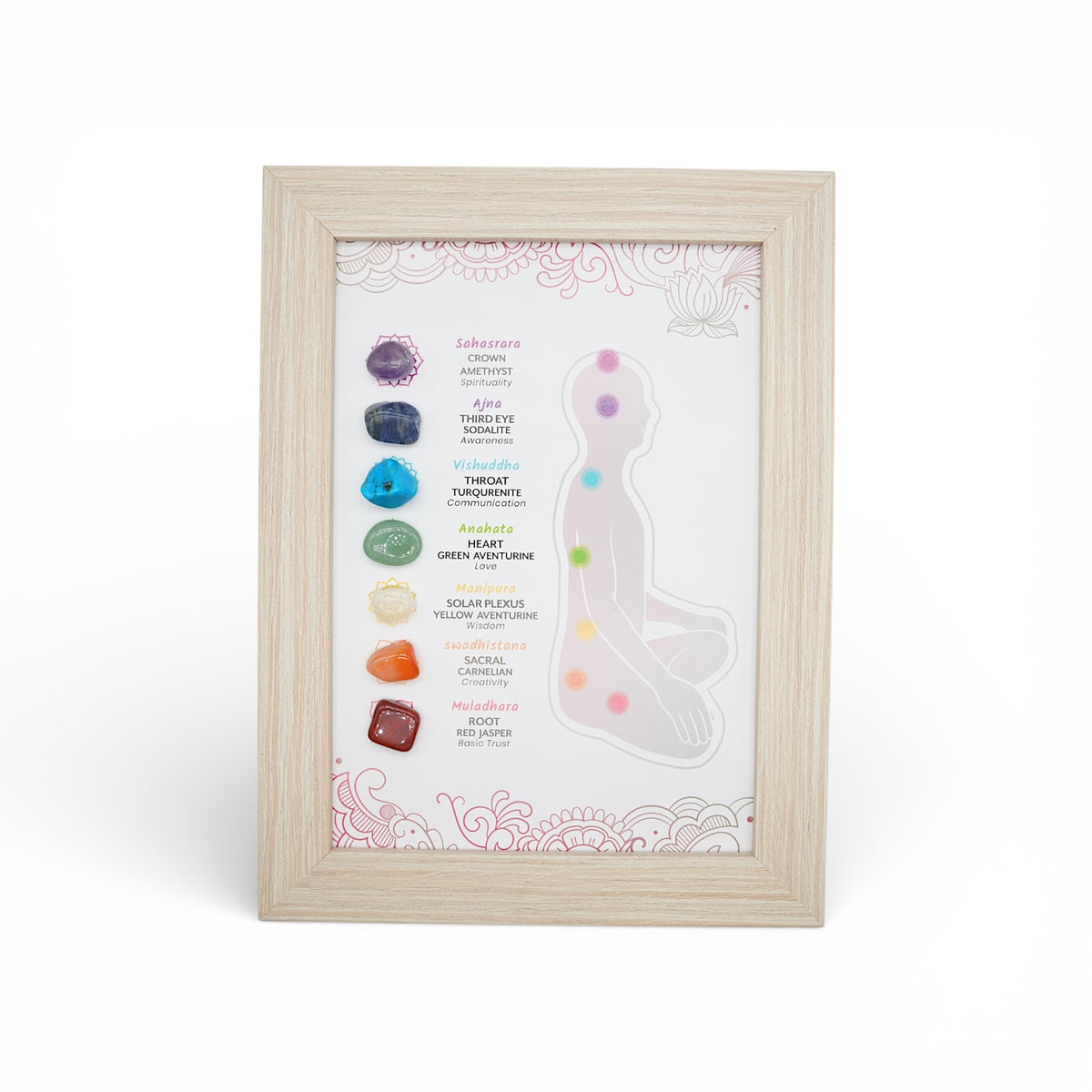 Cadre 7 Chakras avec correspondance des pierres 20.5x15.5 cm